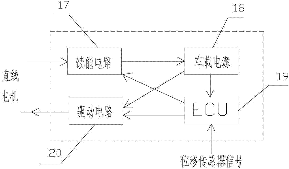 An active hydraulic interconnected energy-feeding suspension