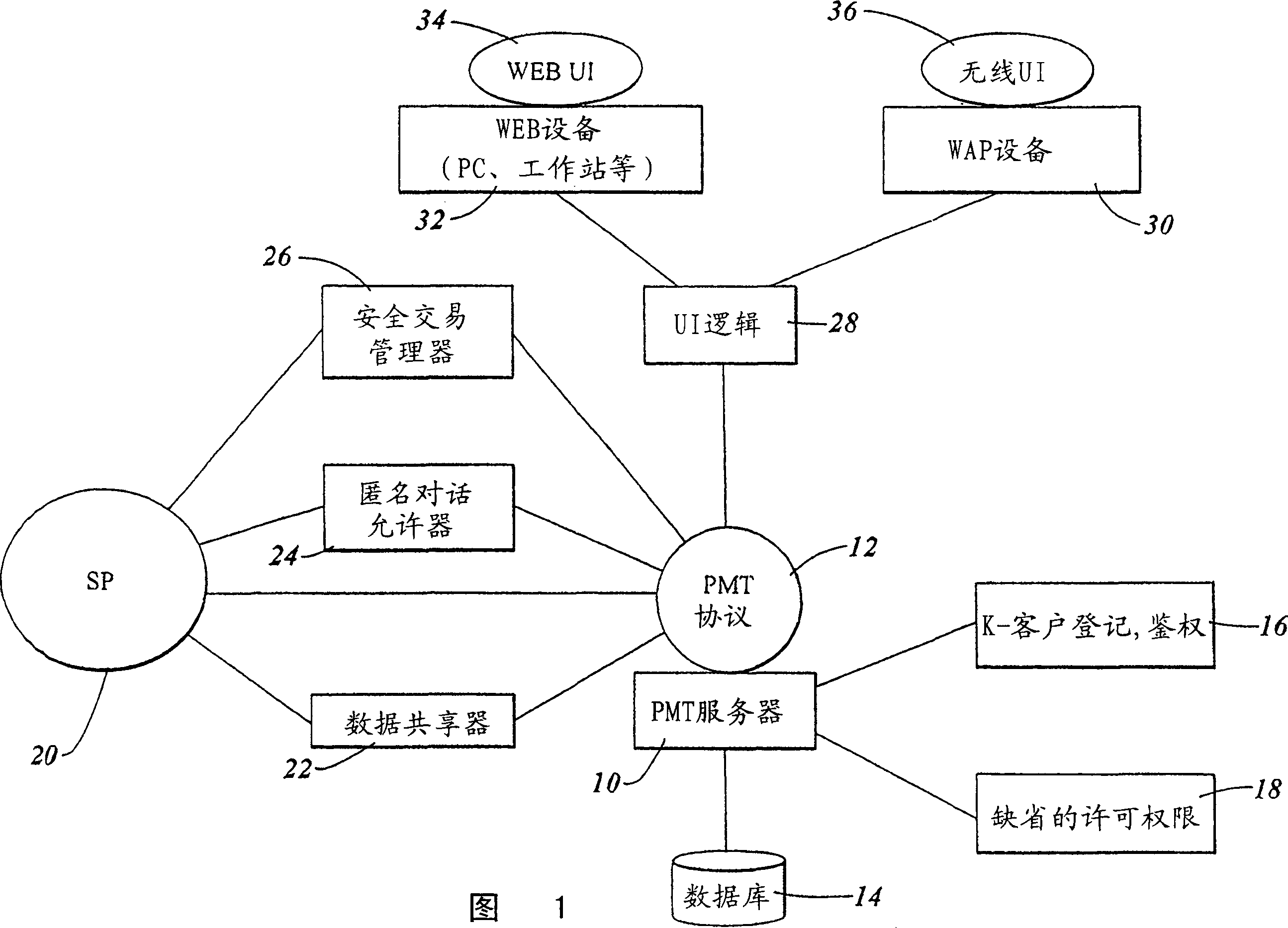 Access control protocol for user profile management