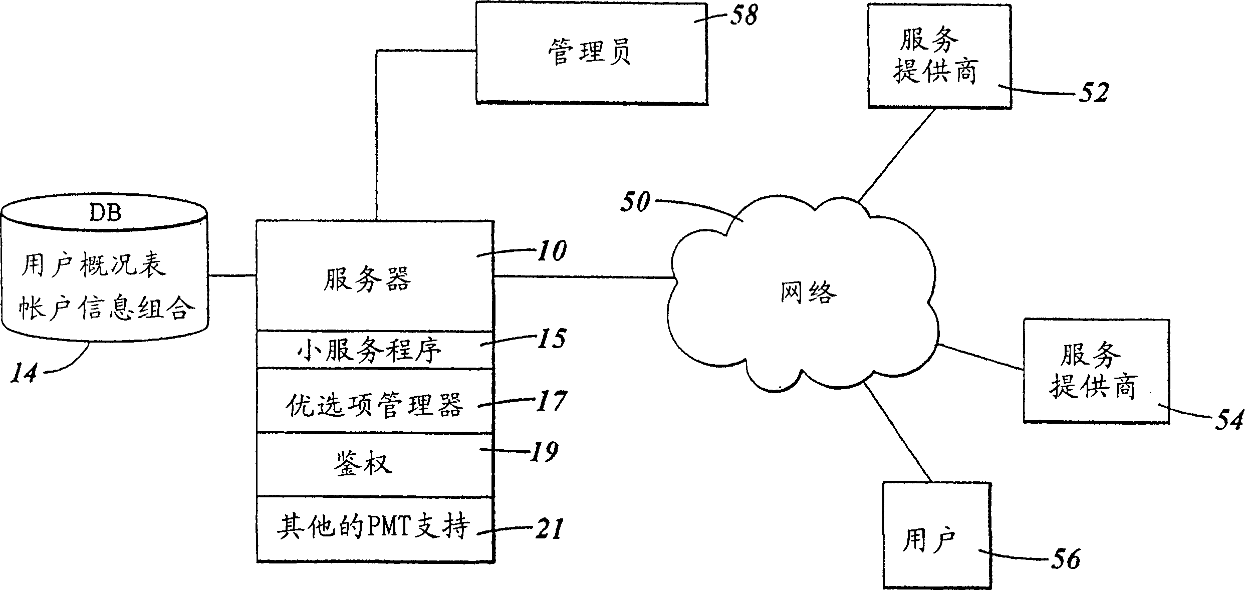 Access control protocol for user profile management