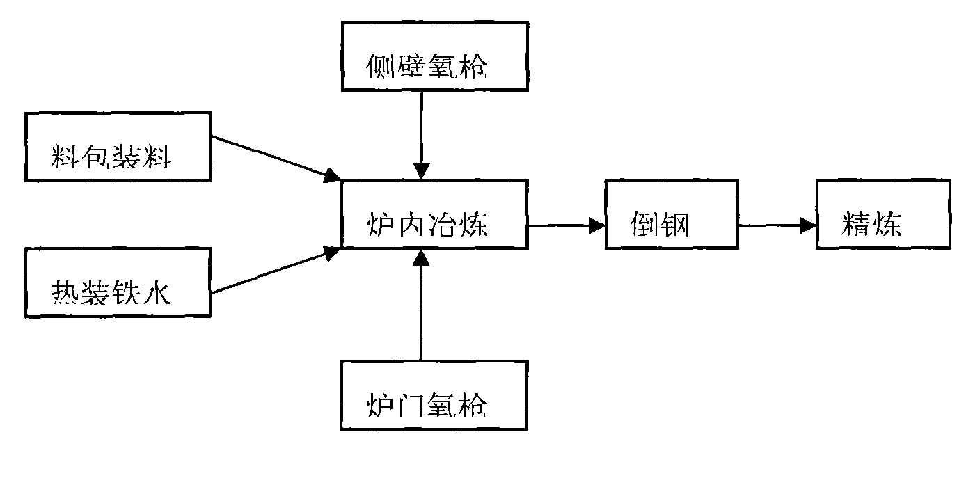 Method for continuously measuring carbon content of molten steel in electric steelmaking furnace