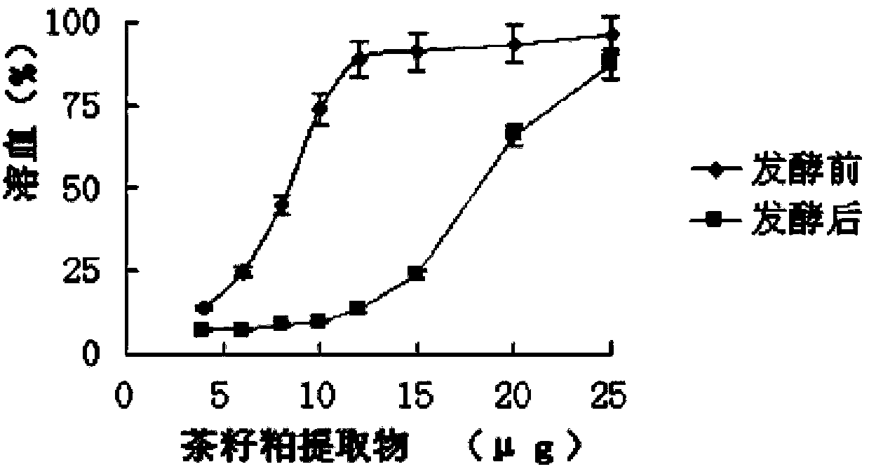 Method for producing camellia oil cake feed through mixed strain fermentation