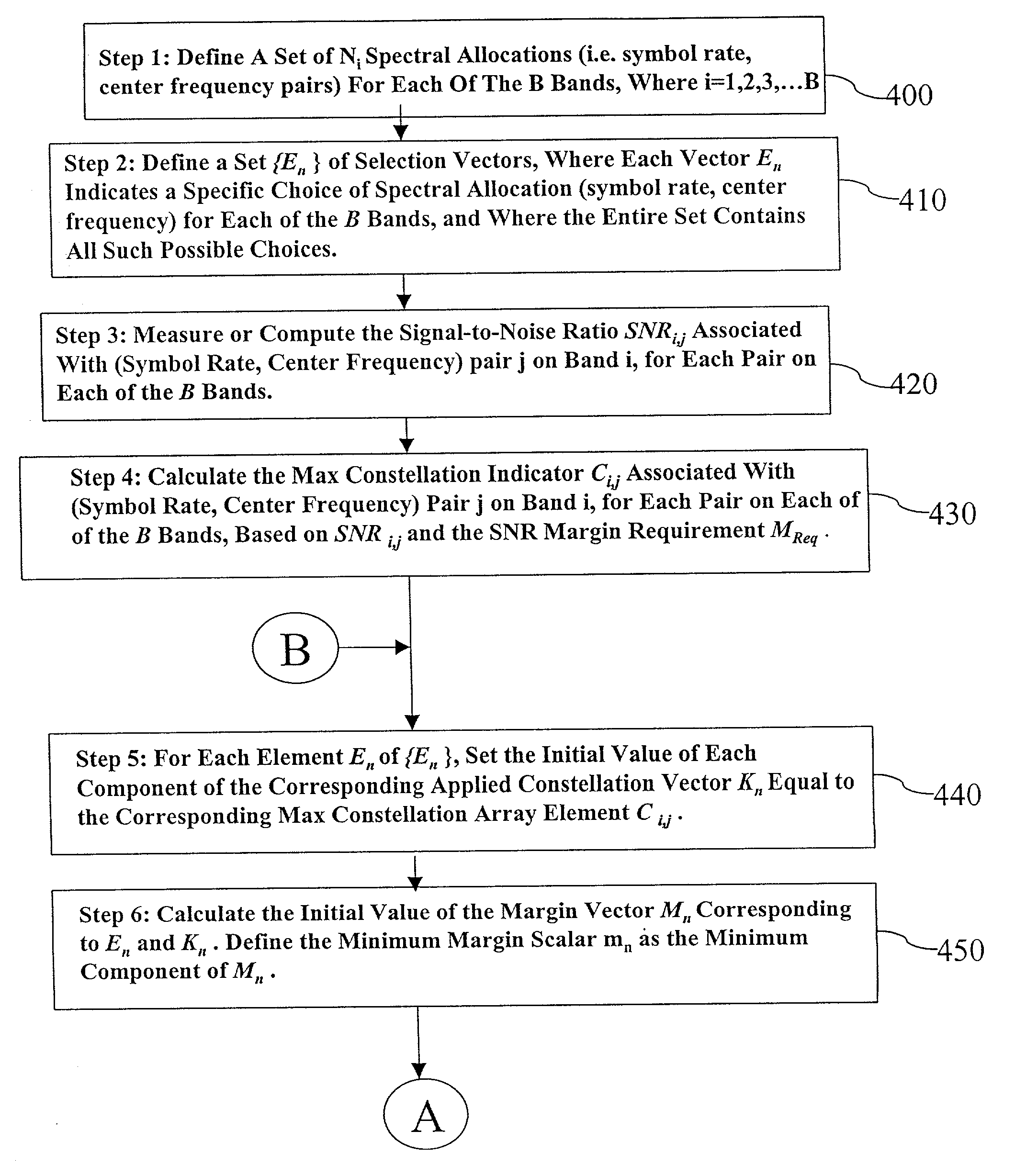 Rate adaptation and parameter optimization for multi-band single carrier transmission