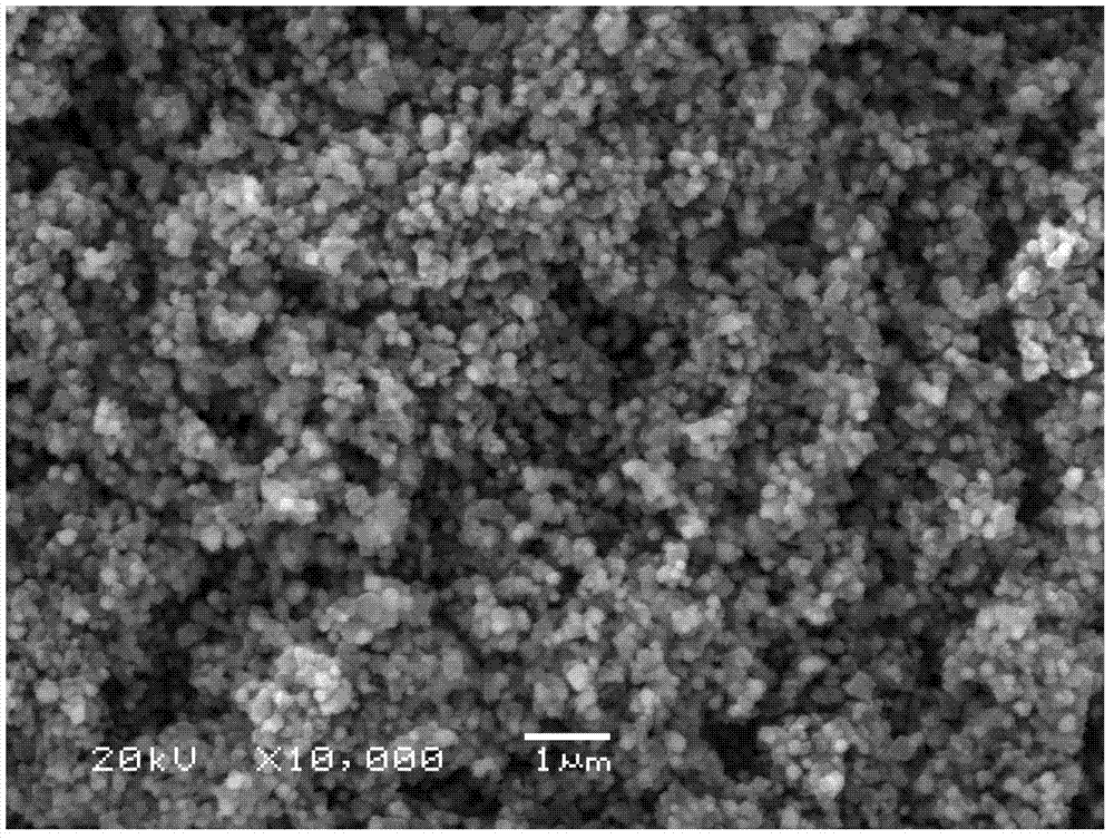 Preparation method of oxide or meta-coated nickel ultrafine powder