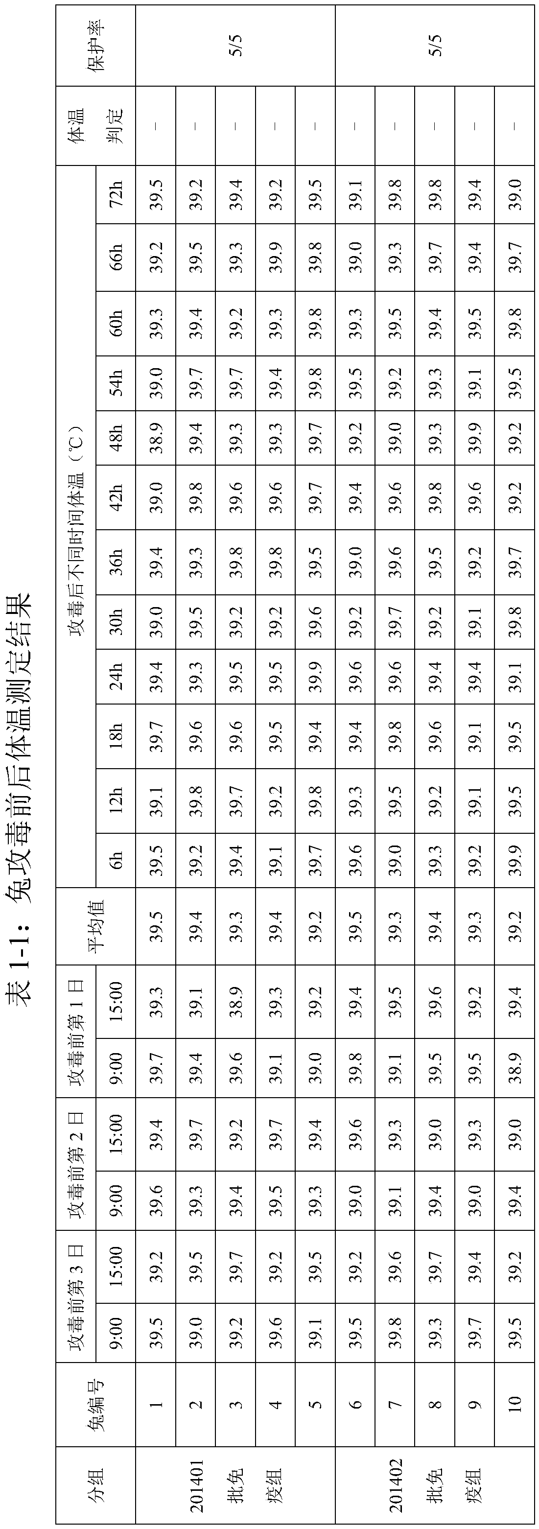 A method for vaccination validity of a swine fever gene engineering sub -unit