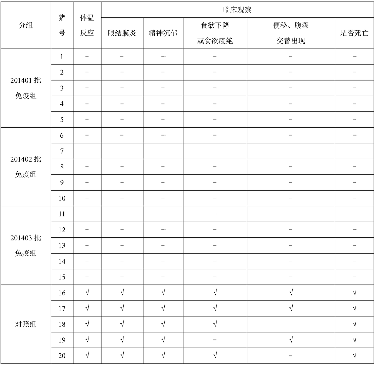 A method for vaccination validity of a swine fever gene engineering sub -unit