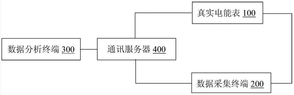 Detection System of Electric Energy Meter Reading Device