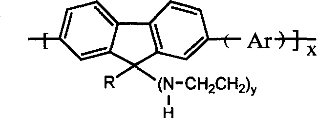 Fluorene water soluble conjugate polymer containing polyethyene diamine side chain and its use