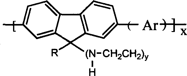 Fluorene water soluble conjugate polymer containing polyethyene diamine side chain and its use