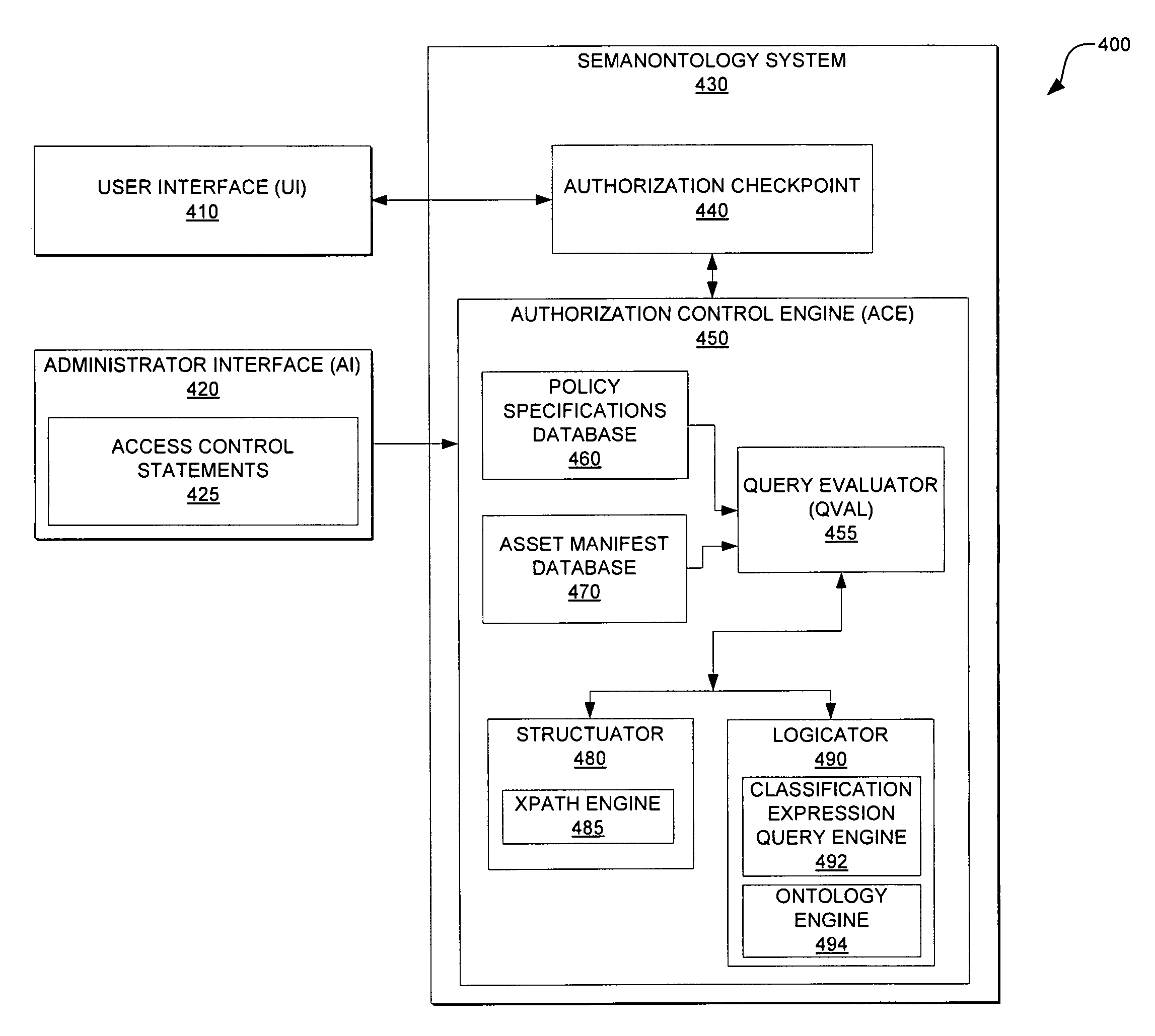 Using xpath and ontology engine in authorization control of assets and resources