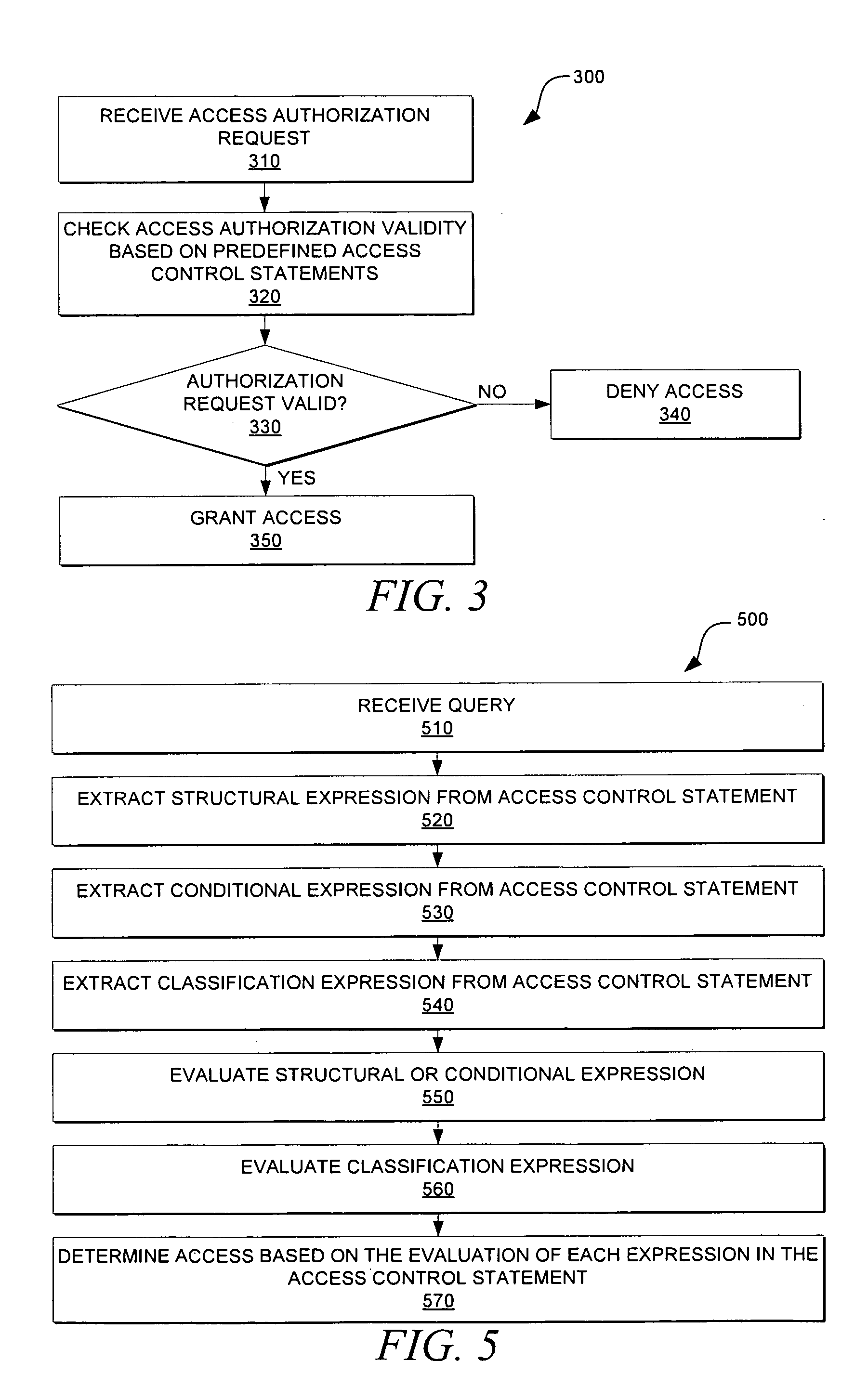 Using xpath and ontology engine in authorization control of assets and resources