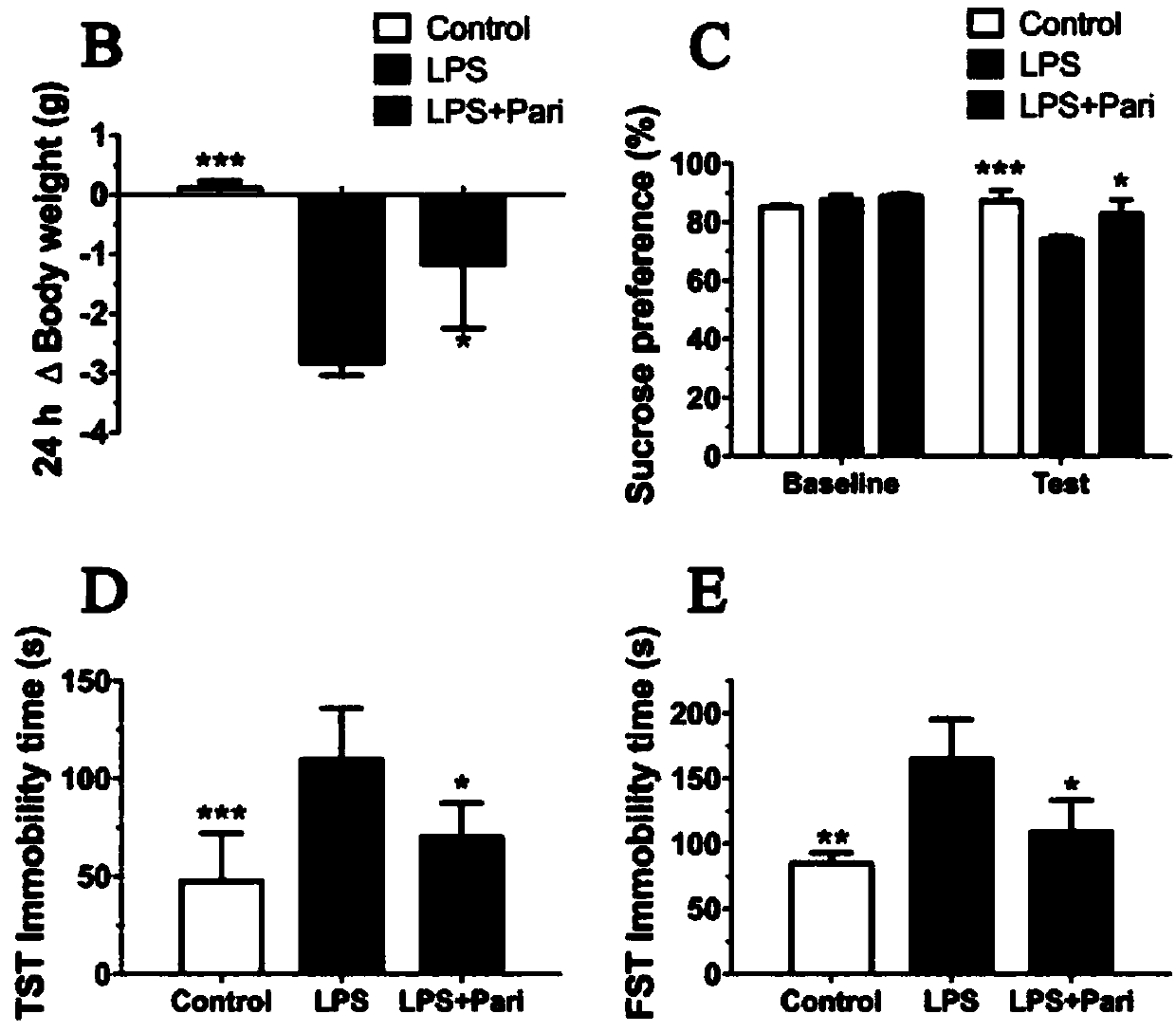 Application of paricalcitol in preparation of medicine for preventing and treating depression