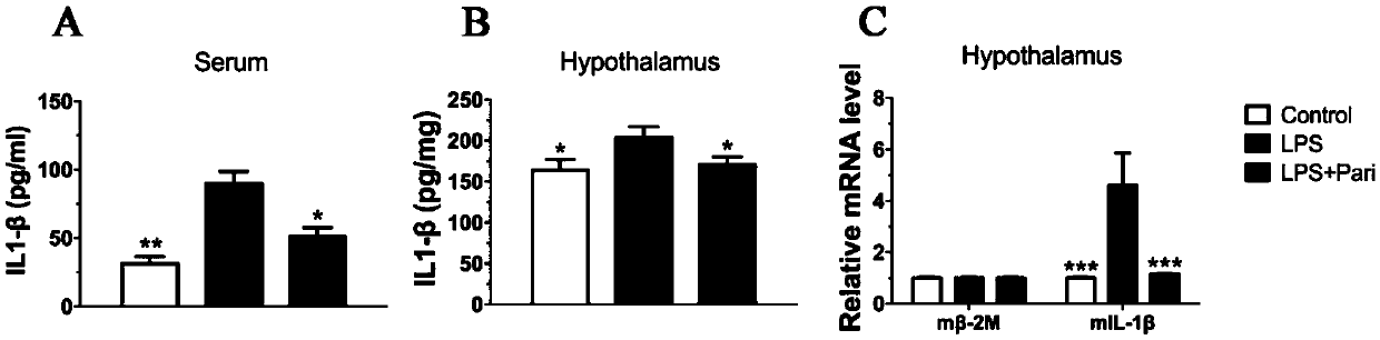 Application of paricalcitol in preparation of medicine for preventing and treating depression