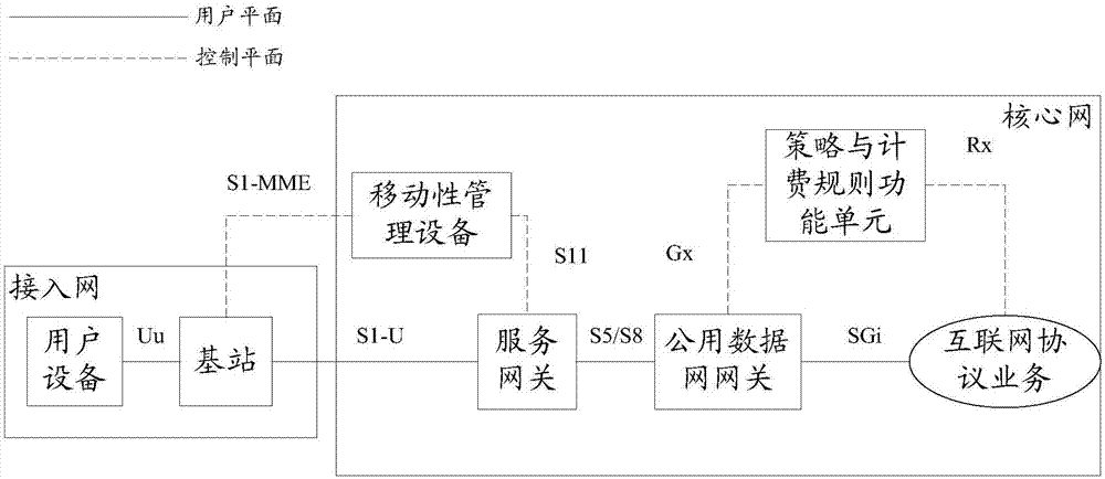 User plane link building method, base station, and mobile management equipment