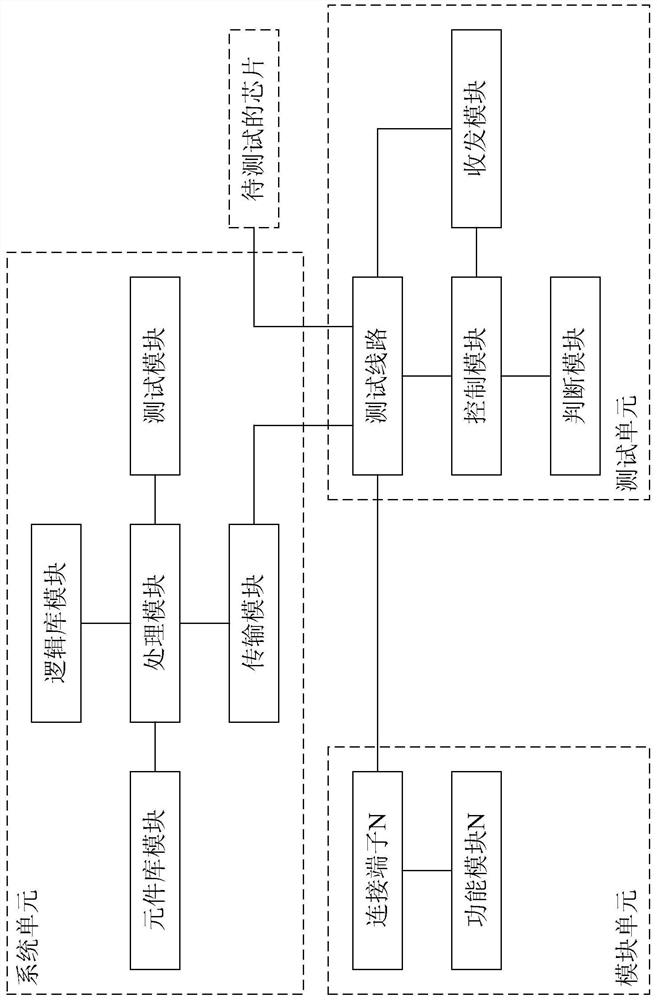 Test circuit and chip