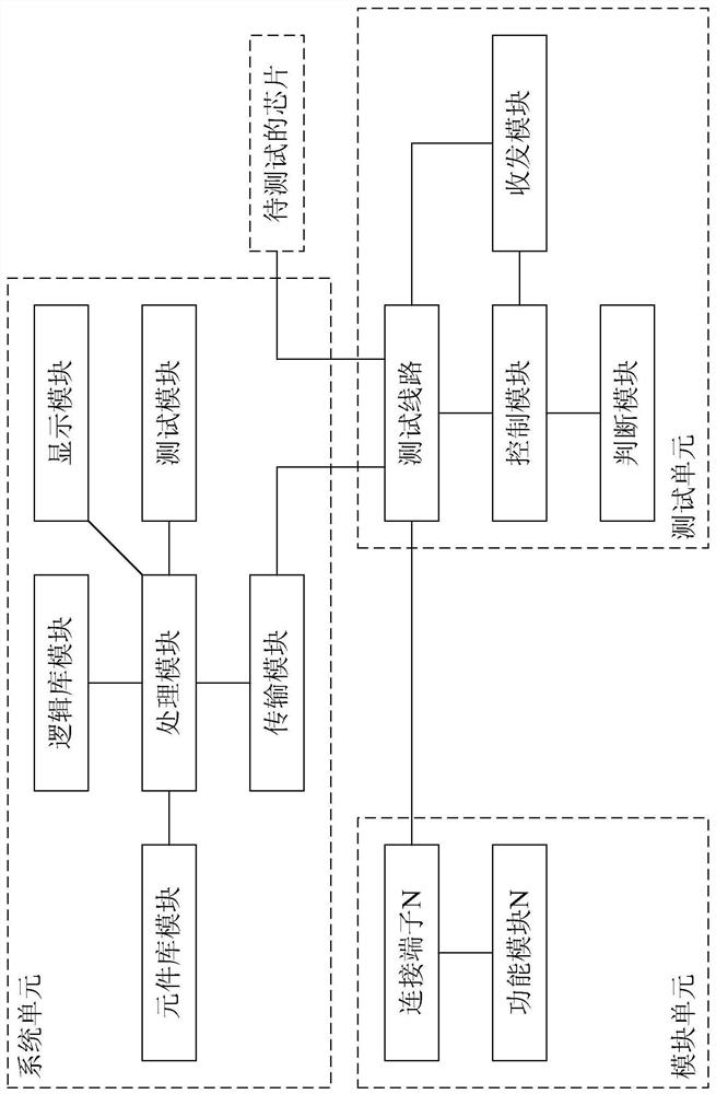 Test circuit and chip