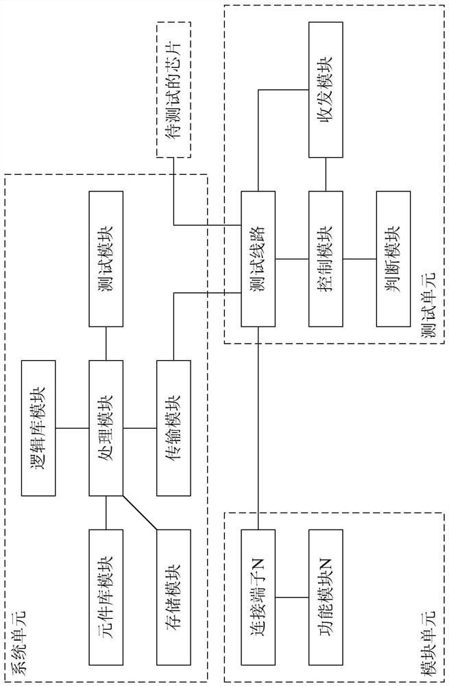 Test circuit and chip