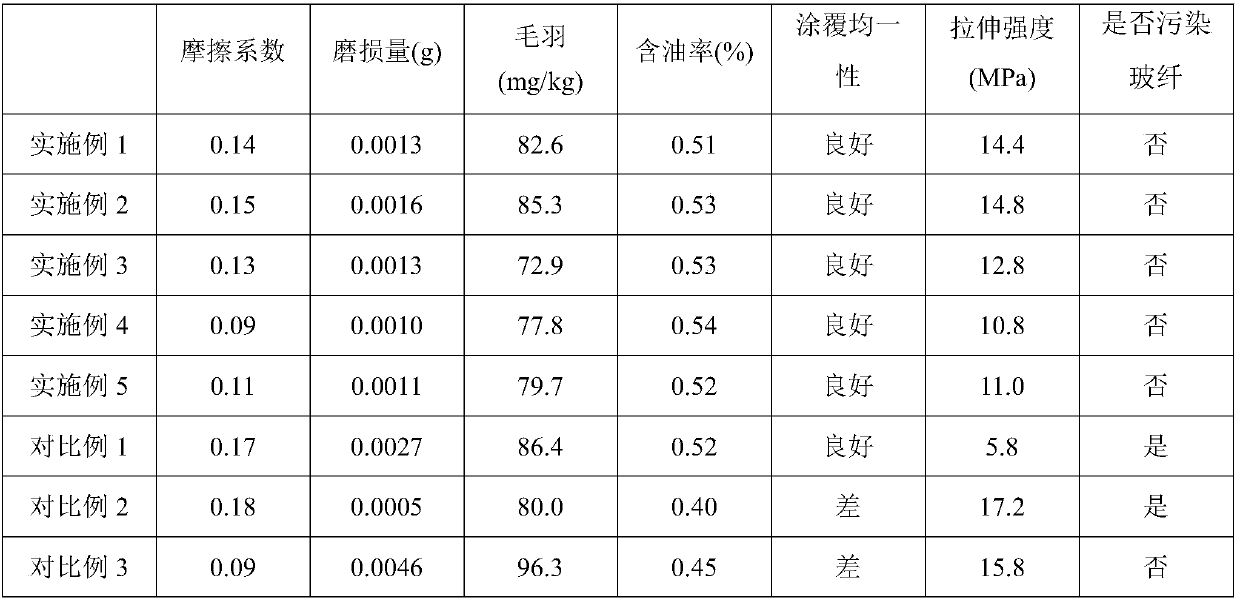 PTFE (Polytetrafluoroethylene) material for glass fiber coating and bundling device and preparation method thereof