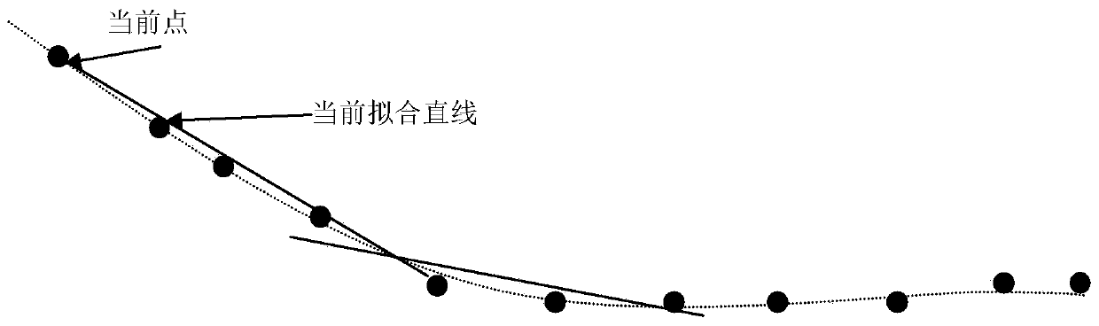 Method for following plant lines of harvesting robot