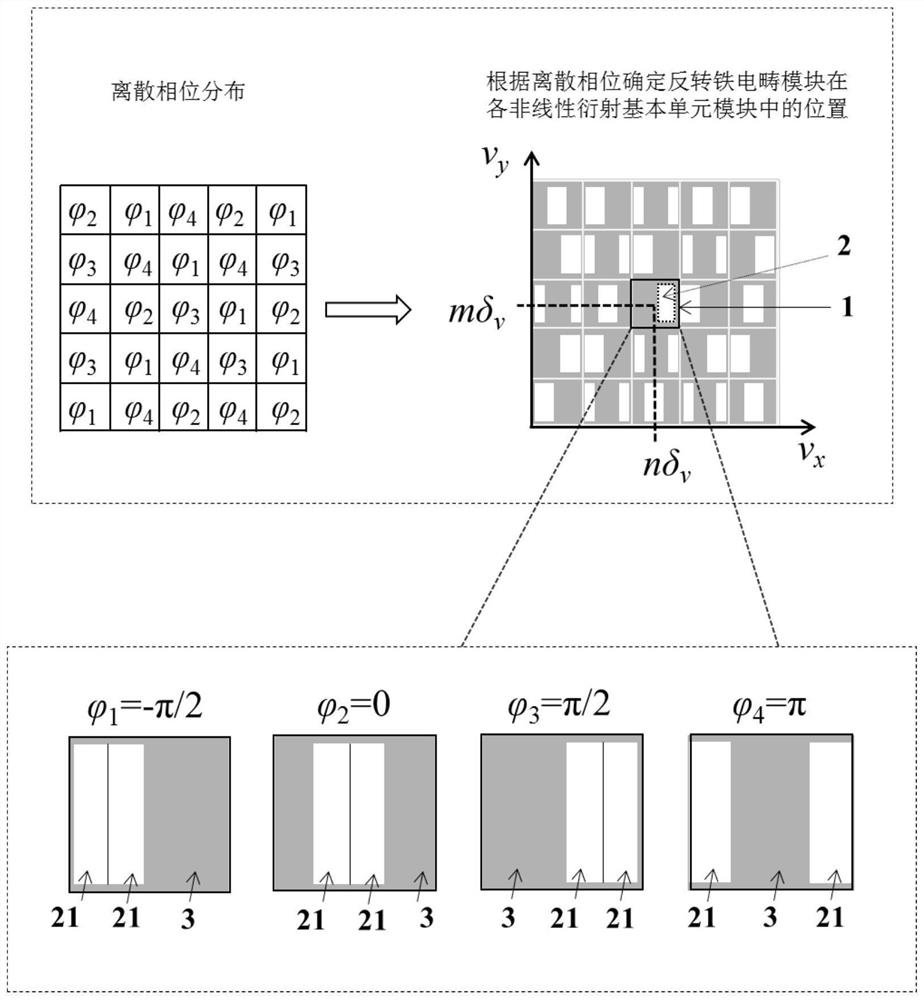 Design method and application of nonlinear diffractive optical element