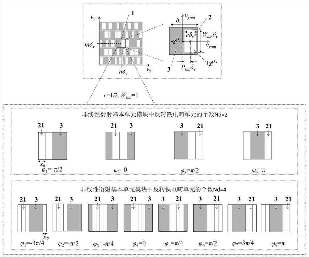 Design method and application of nonlinear diffractive optical element