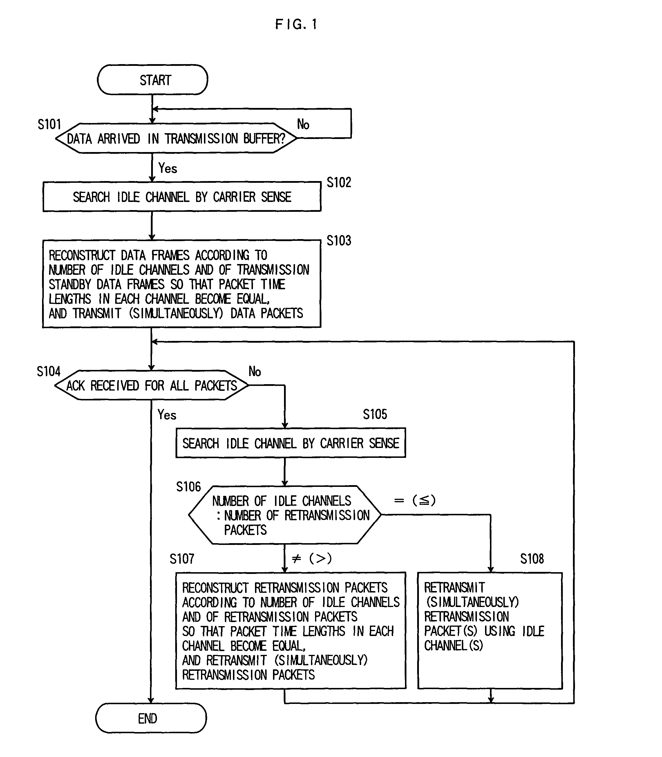 Wireless packet communication method and wireless packet communication apparatus