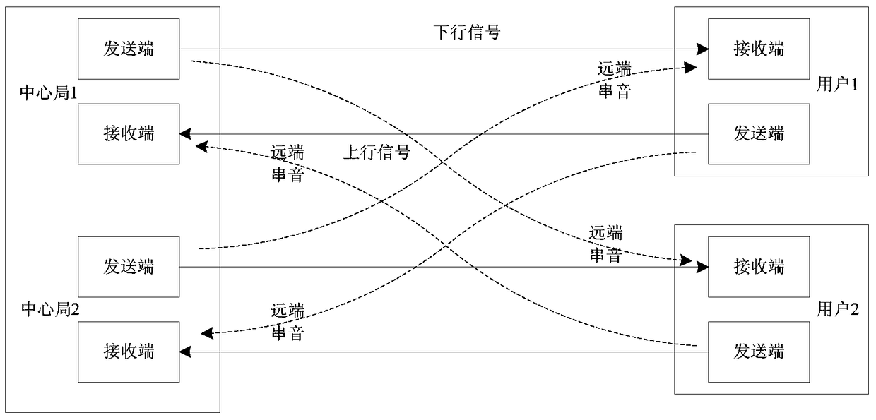 Crosstalk estimation method, device and system