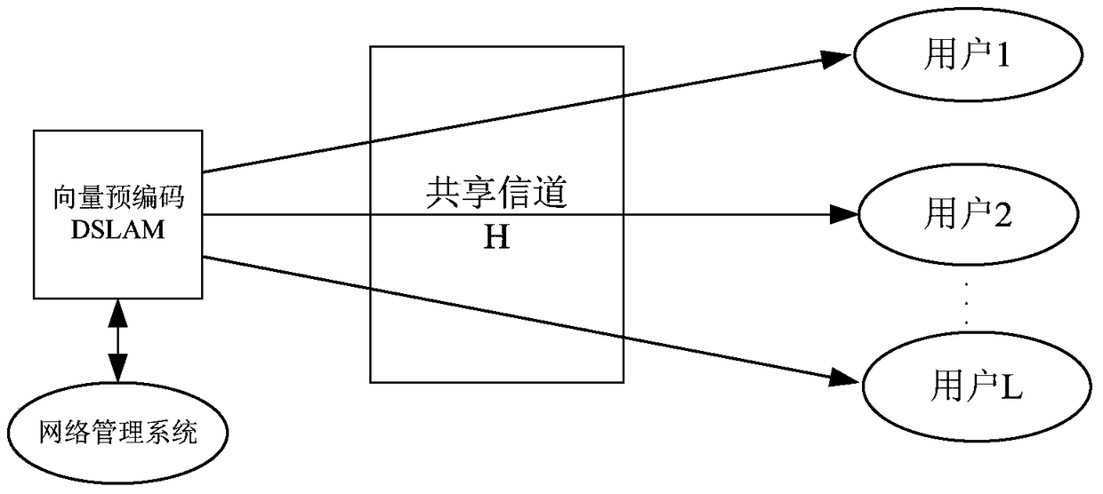 Crosstalk estimation method, device and system