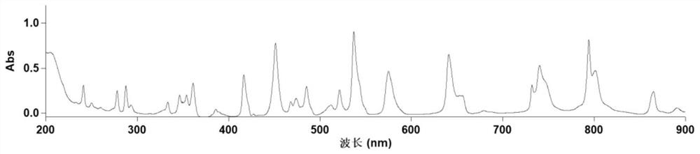 Standard substance for calibrating wavelength in ultraviolet visible region as well as preparation method and application of standard substance