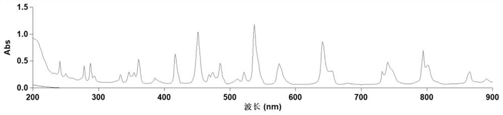 Standard substance for calibrating wavelength in ultraviolet visible region as well as preparation method and application of standard substance