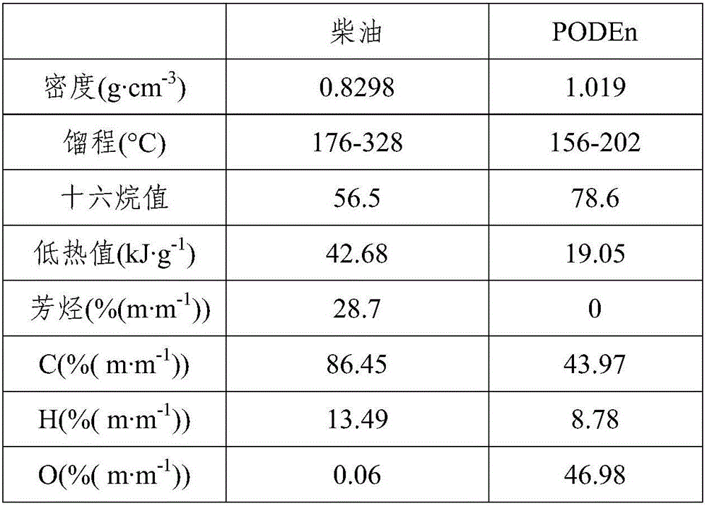 Method for igniting natural gas by polyoxymethylene dimethyl ethers and application