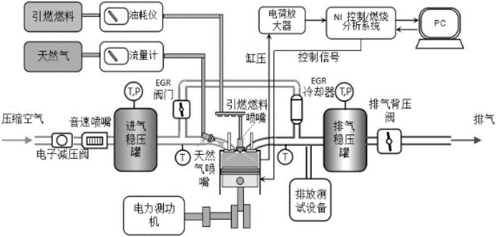 Method for igniting natural gas by polyoxymethylene dimethyl ethers and application