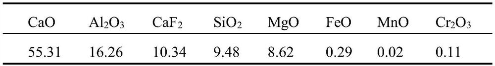 Aluminum deoxidation method for nitrogen-containing super stainless steel