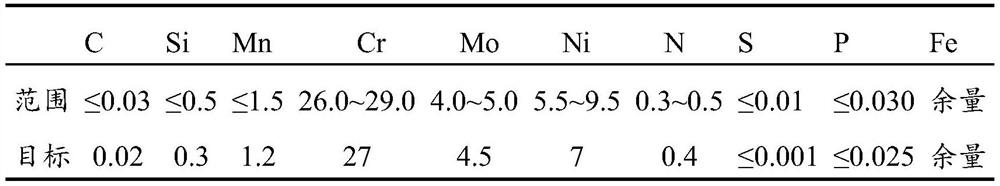 Aluminum deoxidation method for nitrogen-containing super stainless steel