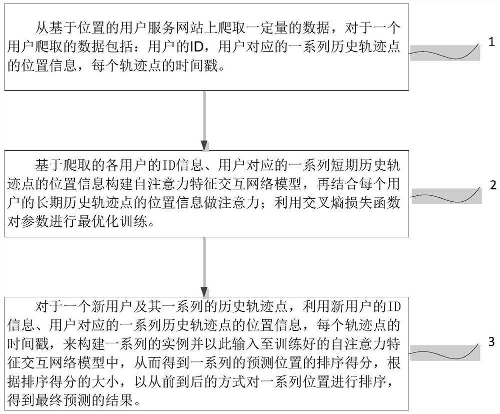 Method for predicting next track point of user