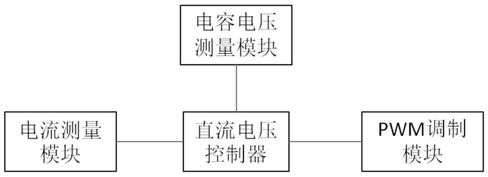 Multi-level converter control method and device