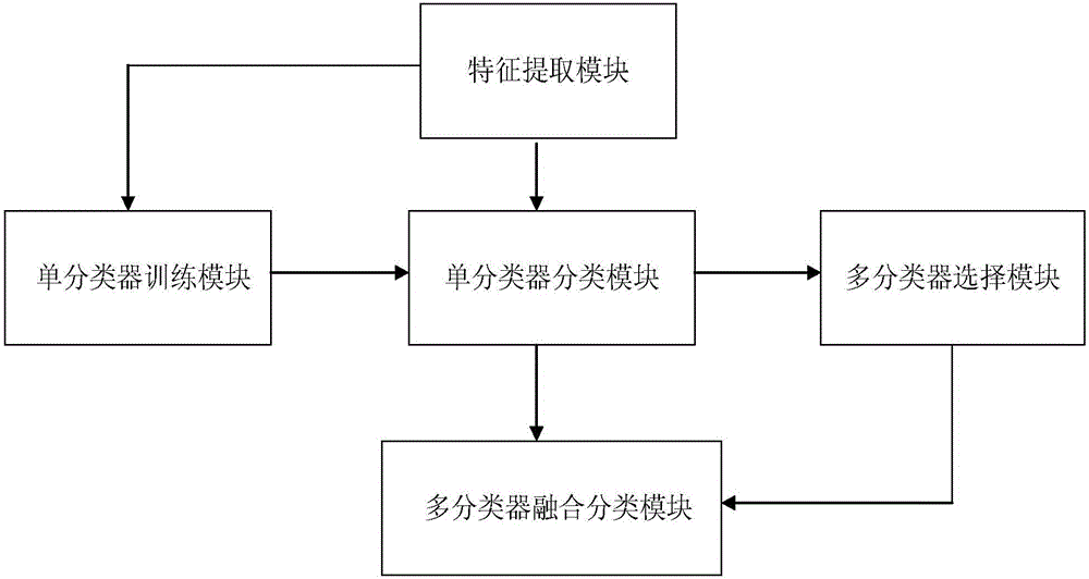 License plate recognition method and license plate recognition system