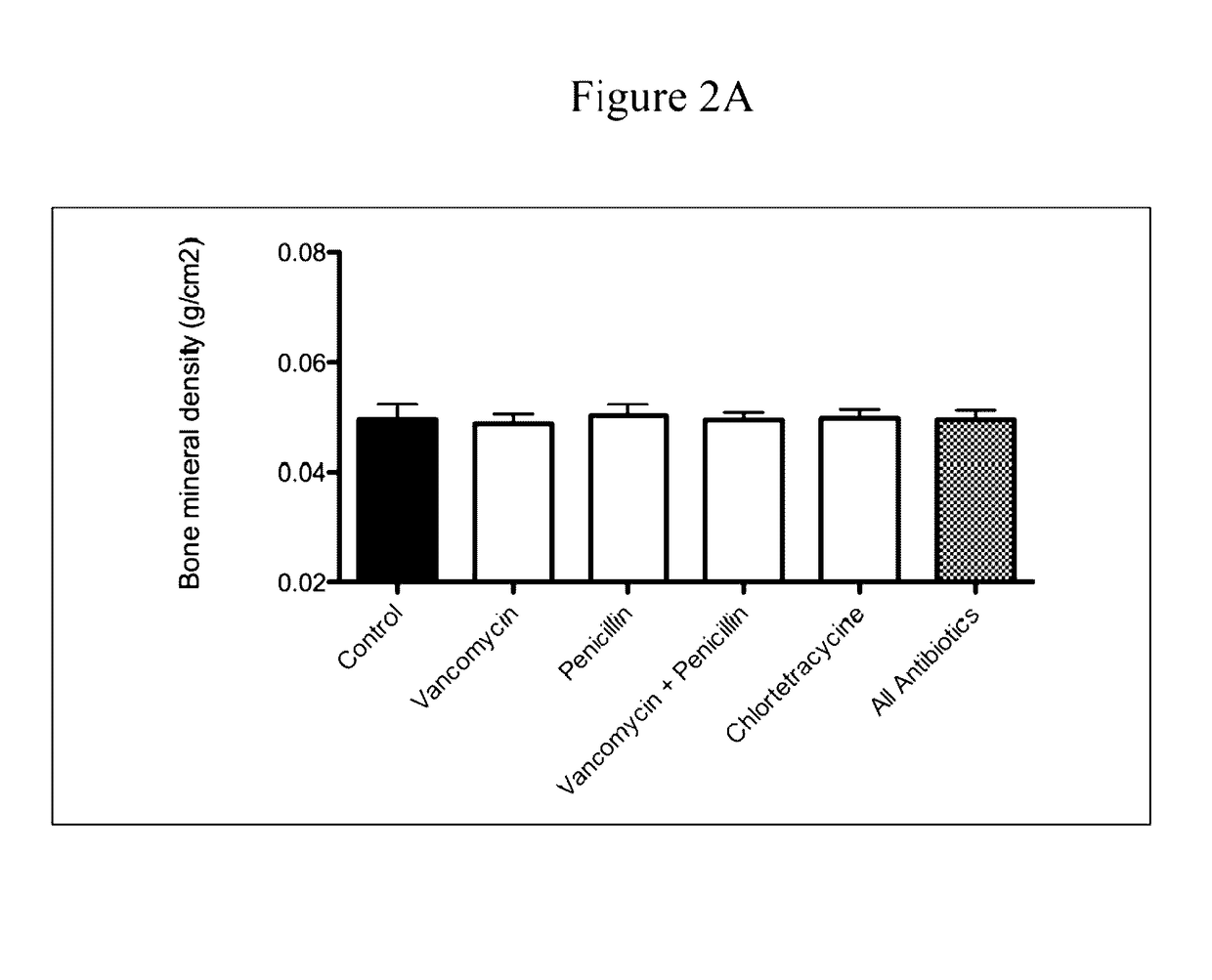 Compositions and methods for restoring gastrointestinal microbiota following antibiotic treatment