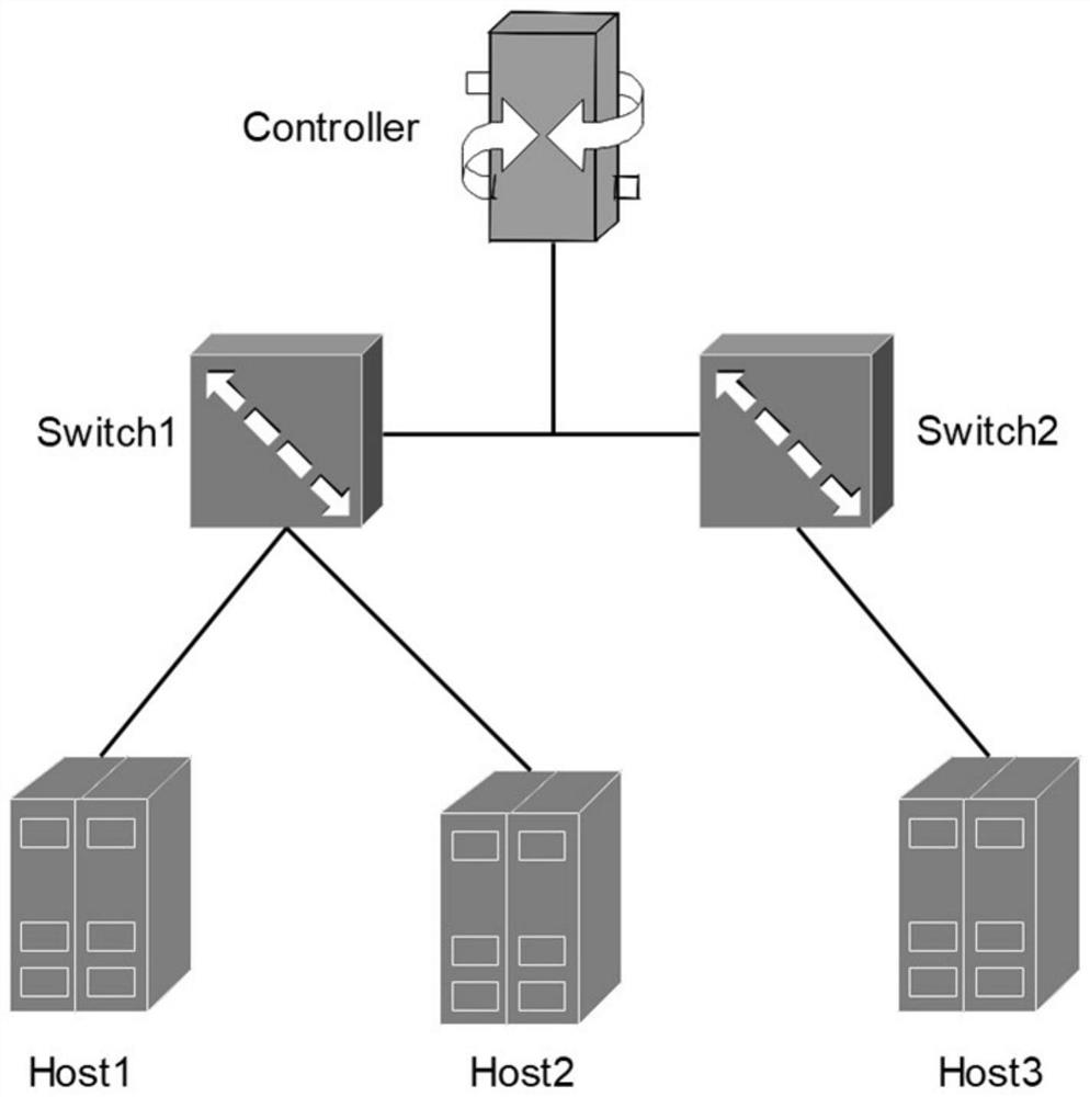 DDoS attack detection method in an SDN environment based on a Renyi entropy and a BiGRU algorithm