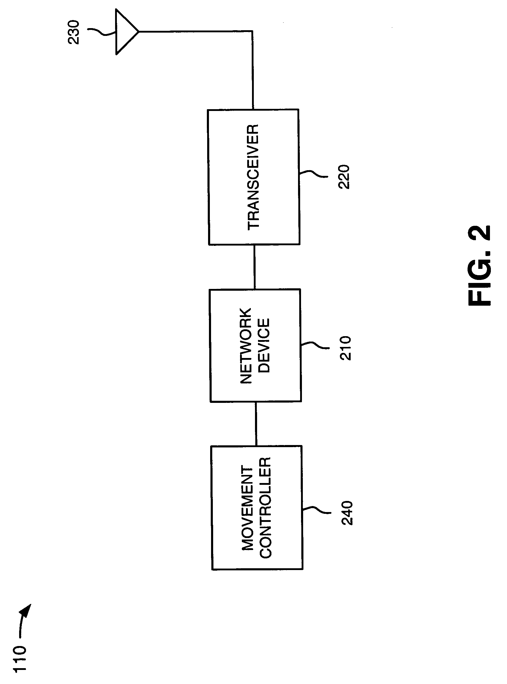 Systems and methods for automatically placing nodes in an ad hoc network