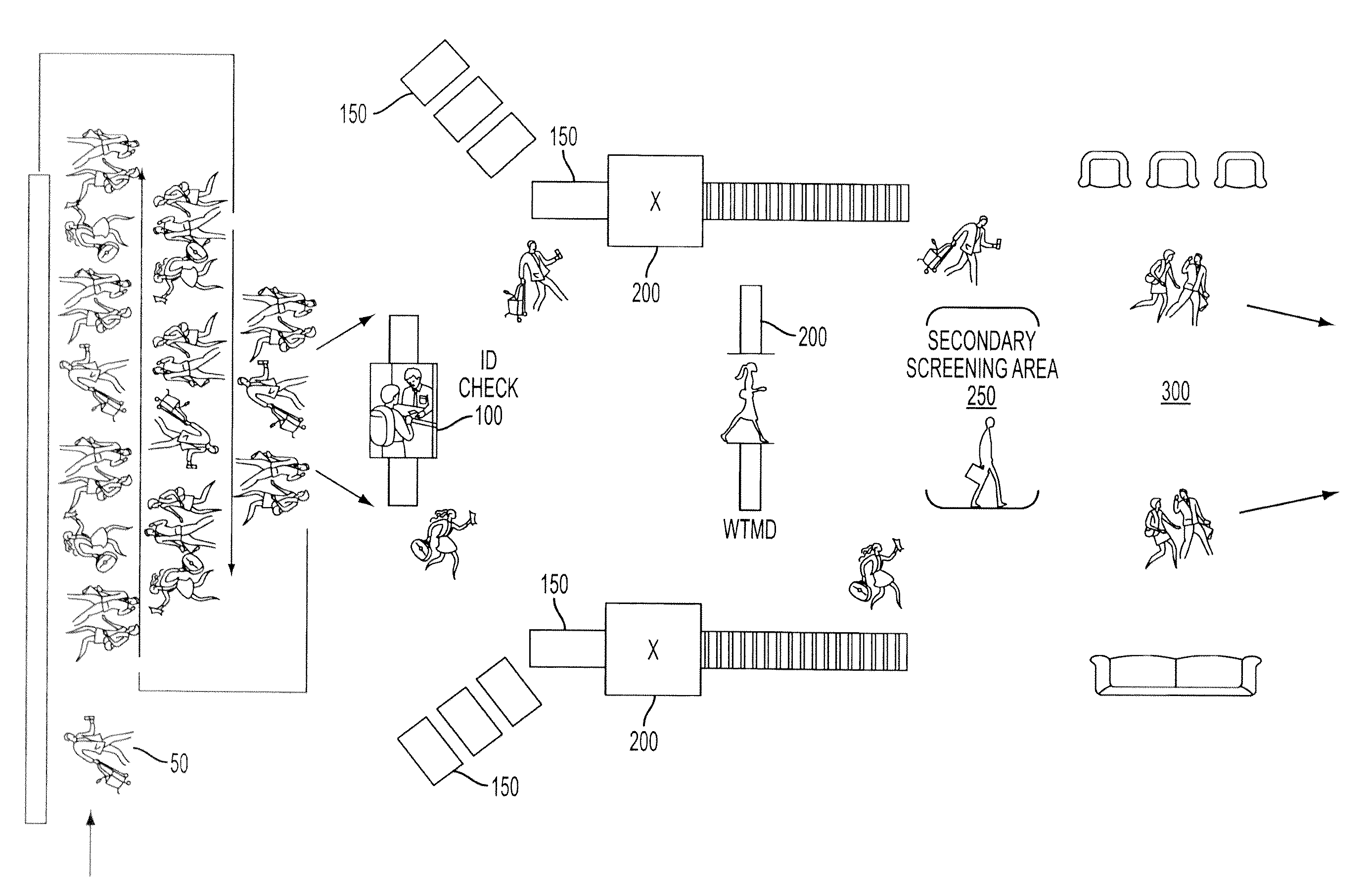 Methods and systems for efficient security screening