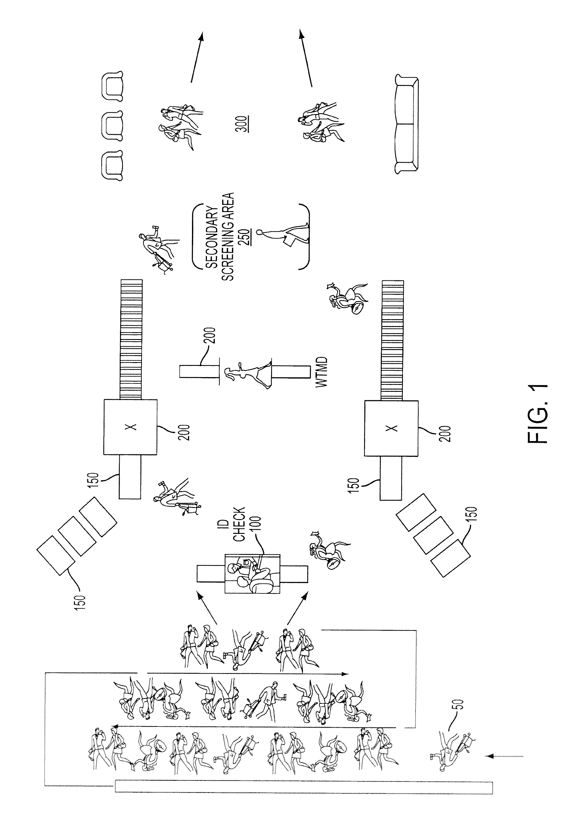 Methods and systems for efficient security screening