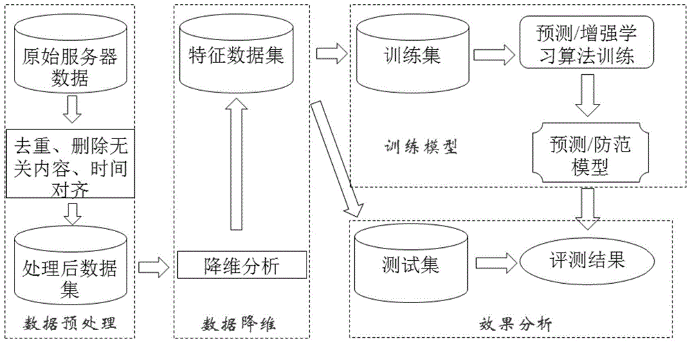 Failure predication system and failure predication method for background operation and maintenance system of bank