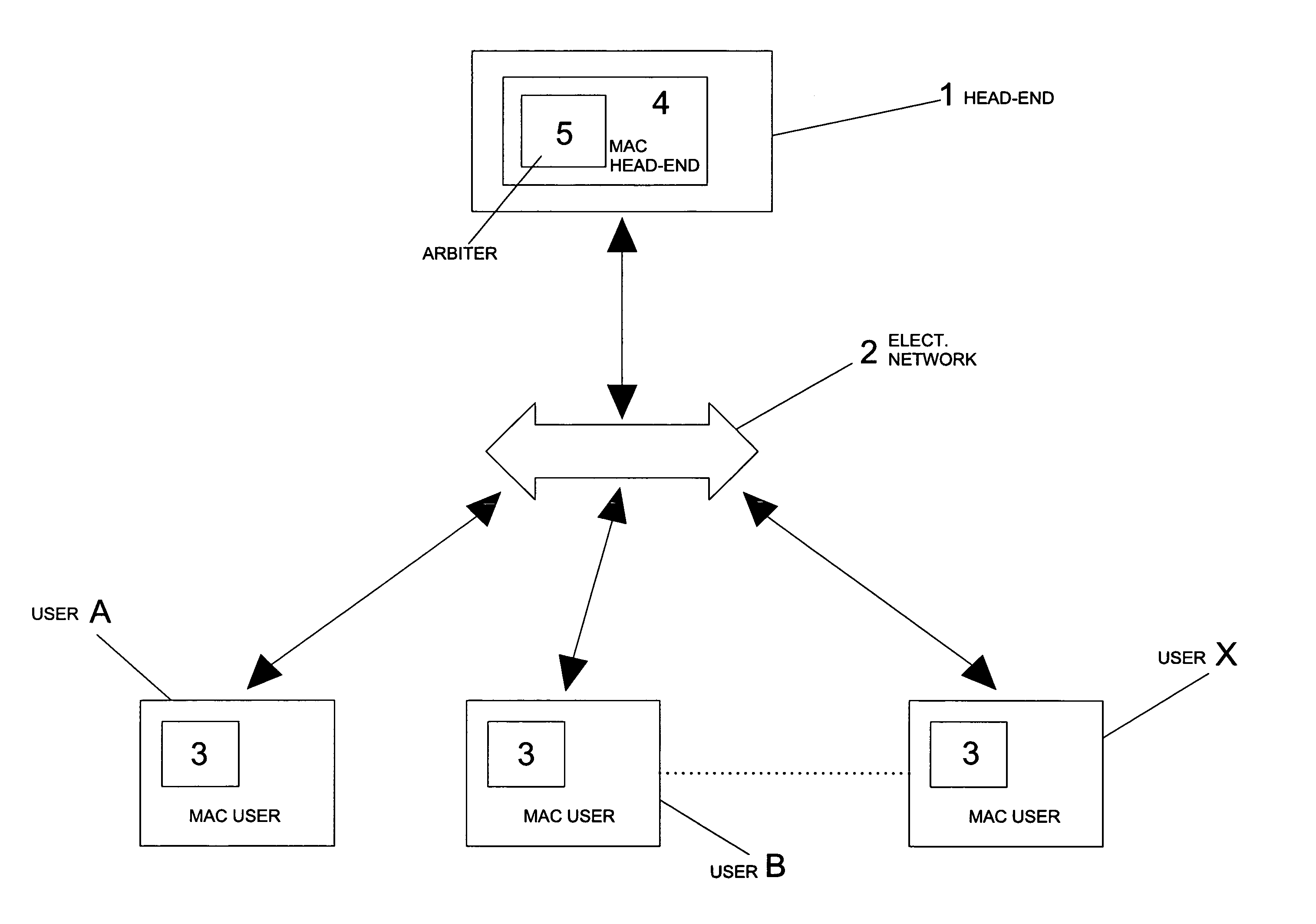 Process for multiple access and multiple transmission of data in a multi-user system for the point to multipoint digital transmission of data over the electricity network