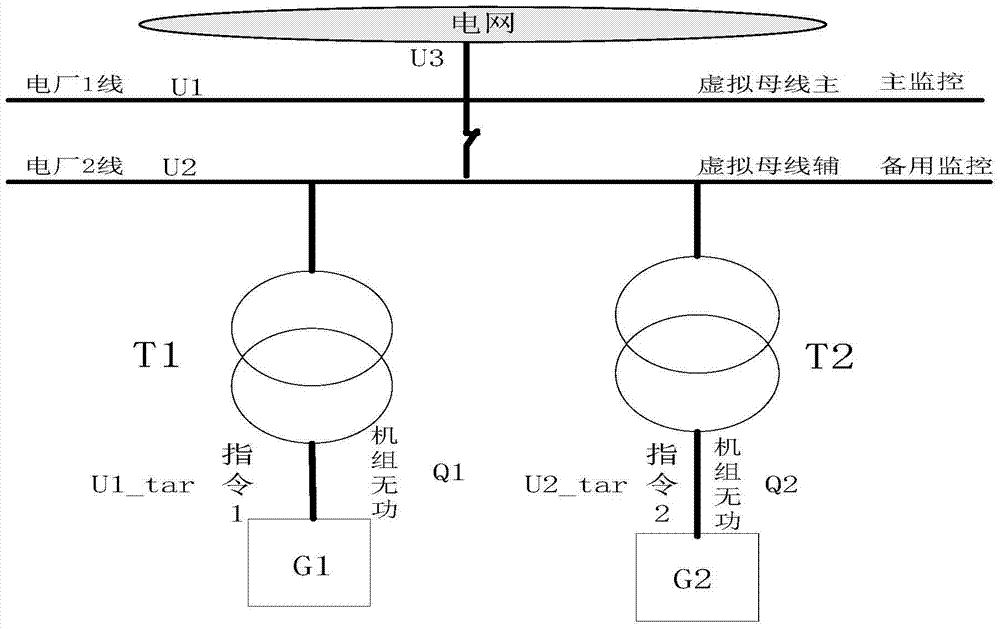 A kind of AVC control method