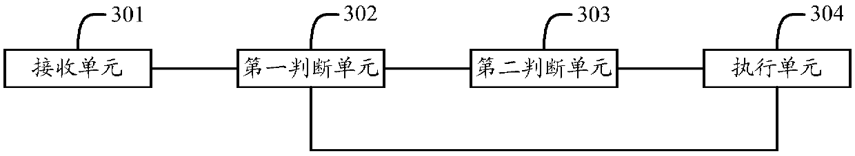 Database security reinforcing method and device