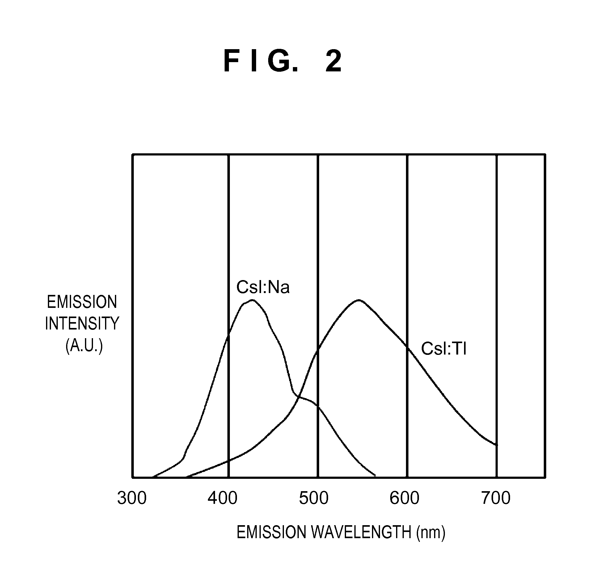 Radiation detection apparatus