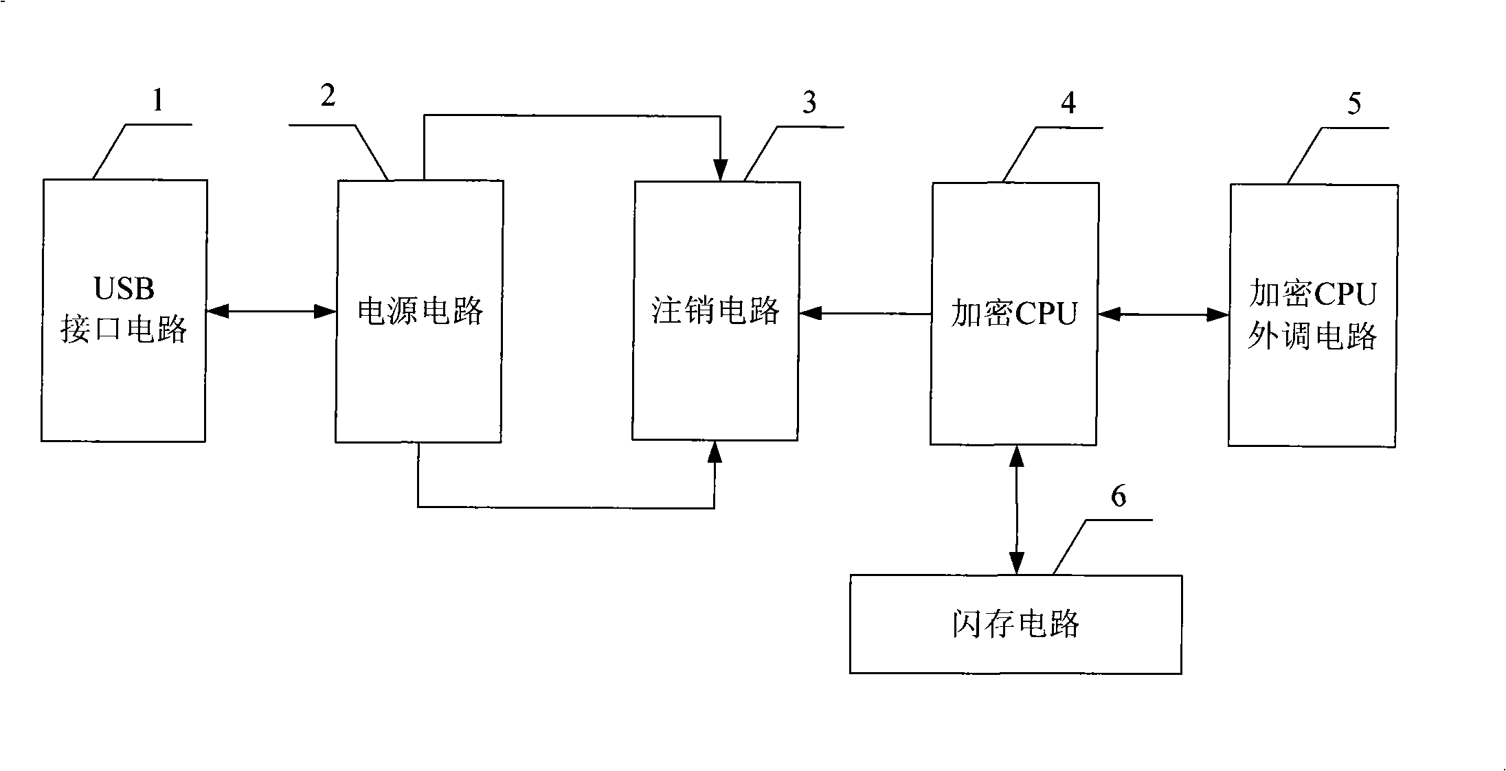 USB interface hardware storage apparatus with log off function when missed and implementing method