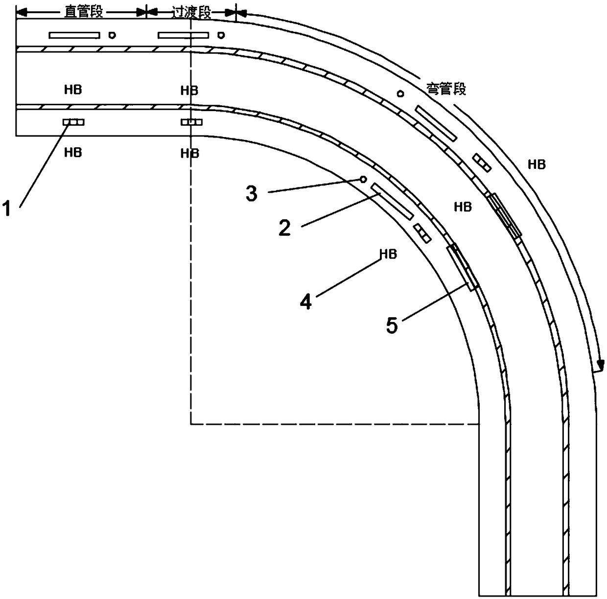 Bimetal metallurgy composite bent pipe heat treatment technology