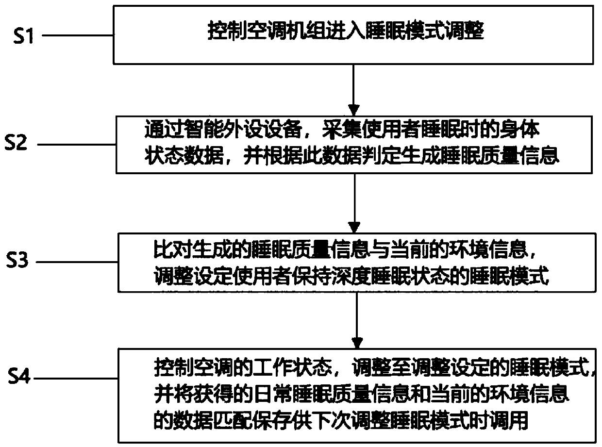 Intelligent adjusting device and method of air conditioner and air conditioner