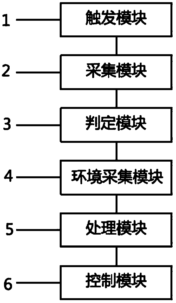 Intelligent adjusting device and method of air conditioner and air conditioner